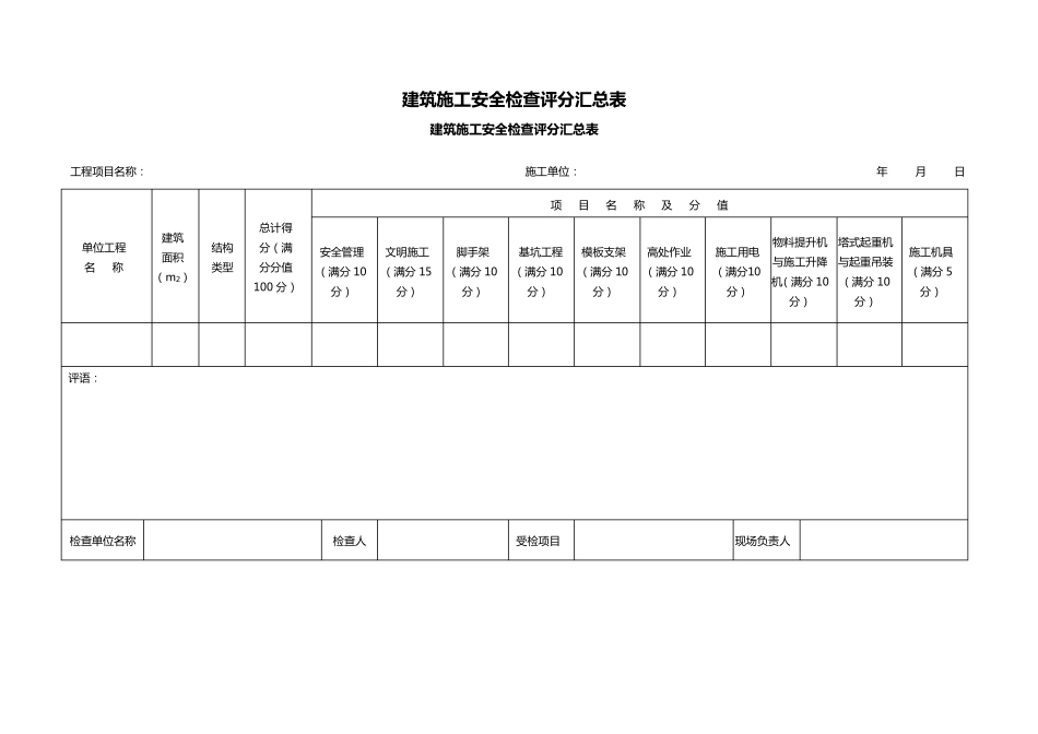 《建筑施工安全检查标准》JGJ592011(检查评分附表)_第1页