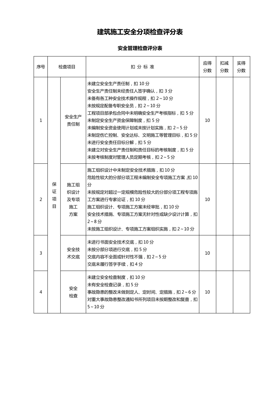 《建筑施工安全检查标准》JGJ592011(检查评分附表)_第2页