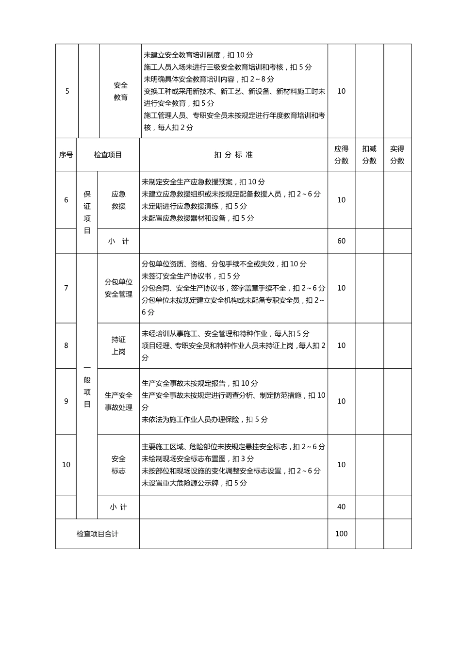 《建筑施工安全检查标准》JGJ592011(检查评分附表)_第3页