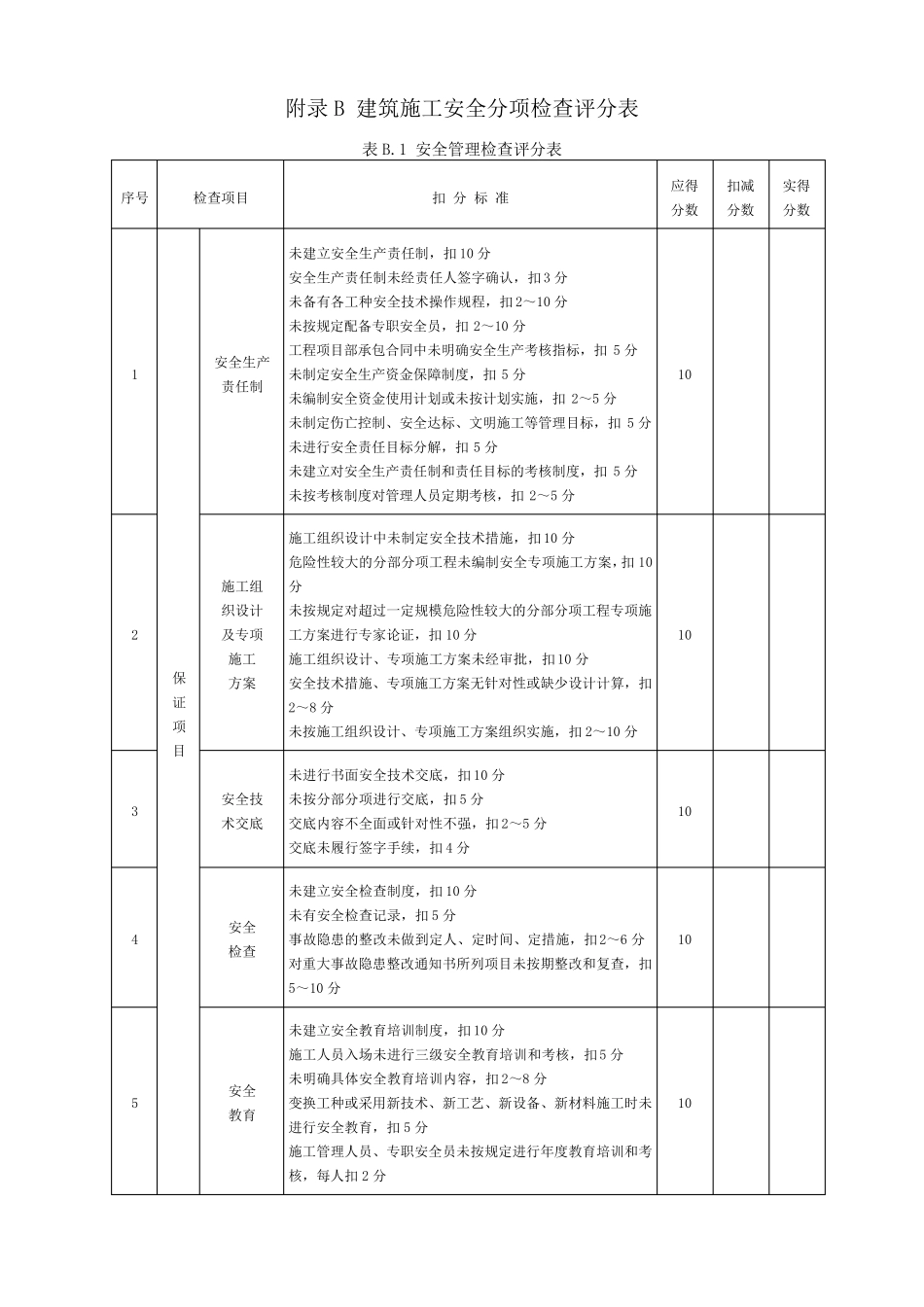《建筑施工安全检查标准》JGJ592011附录(检查评分表)_第3页