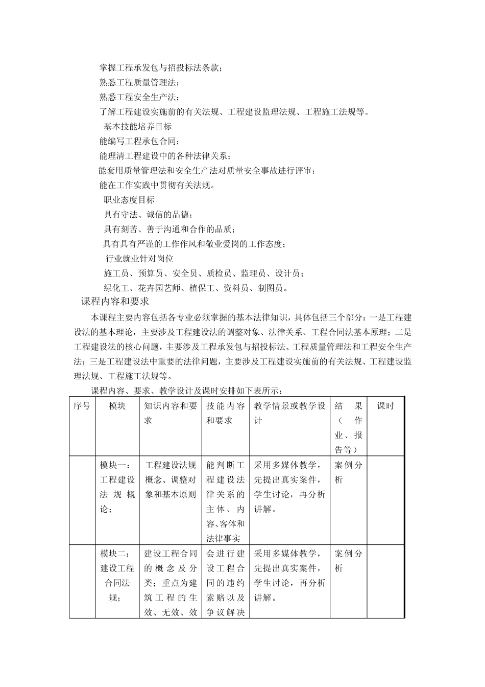 《建筑法规》课程标准_第2页