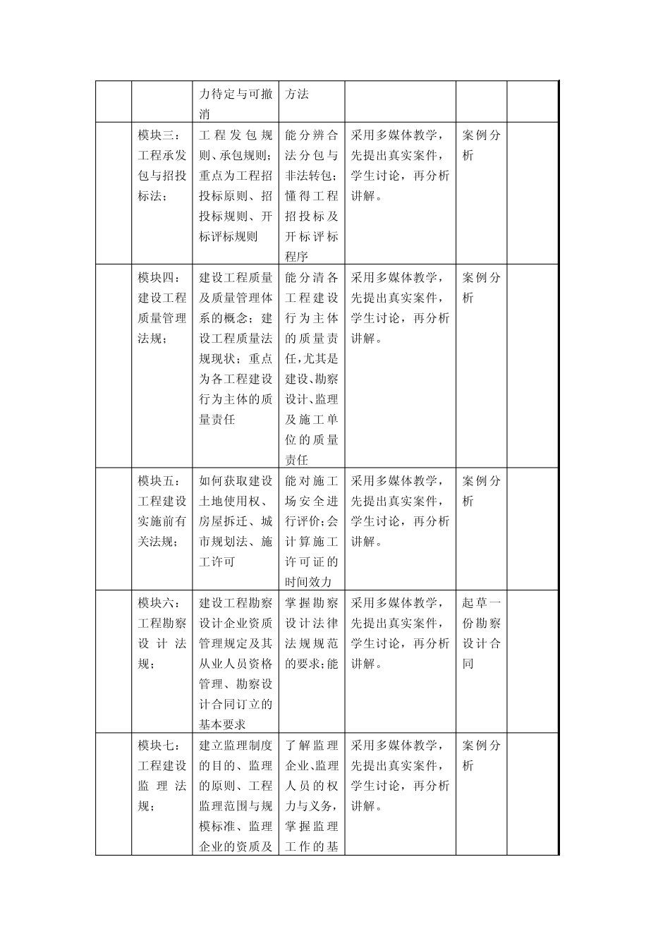 《建筑法规》课程标准_第3页