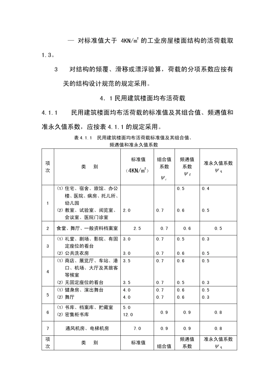 《建筑结构荷载规范》局部修订_第3页