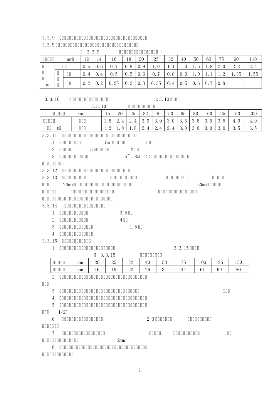 《建筑给水排水及采暖工程施工质量验收规范》GB502422002摘录_第2页