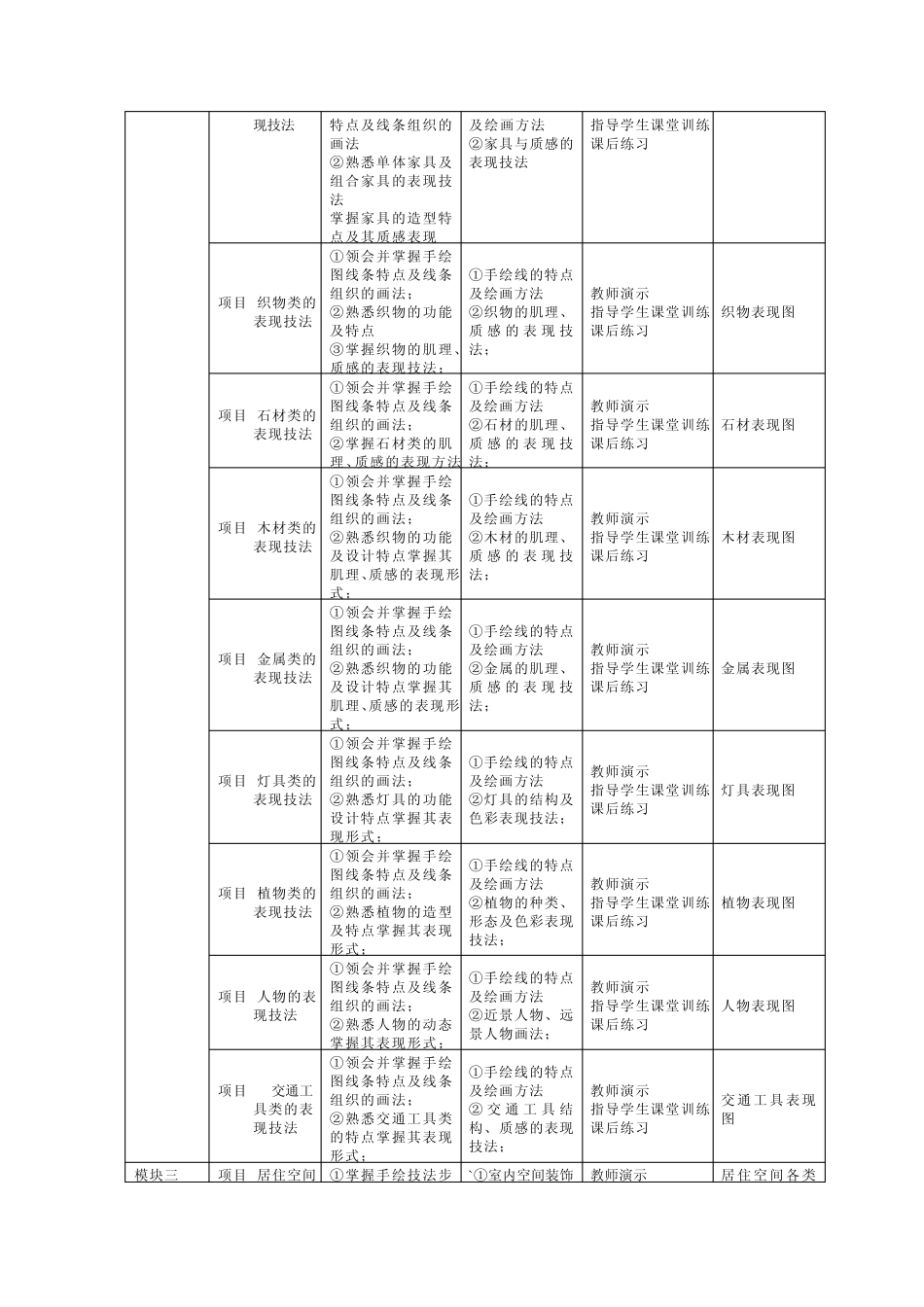 《建筑装饰表现图技法》课程整体教学设计_第3页