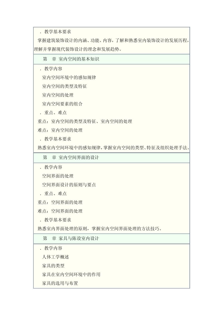 《建筑装饰设计》课程教学大纲1_第2页