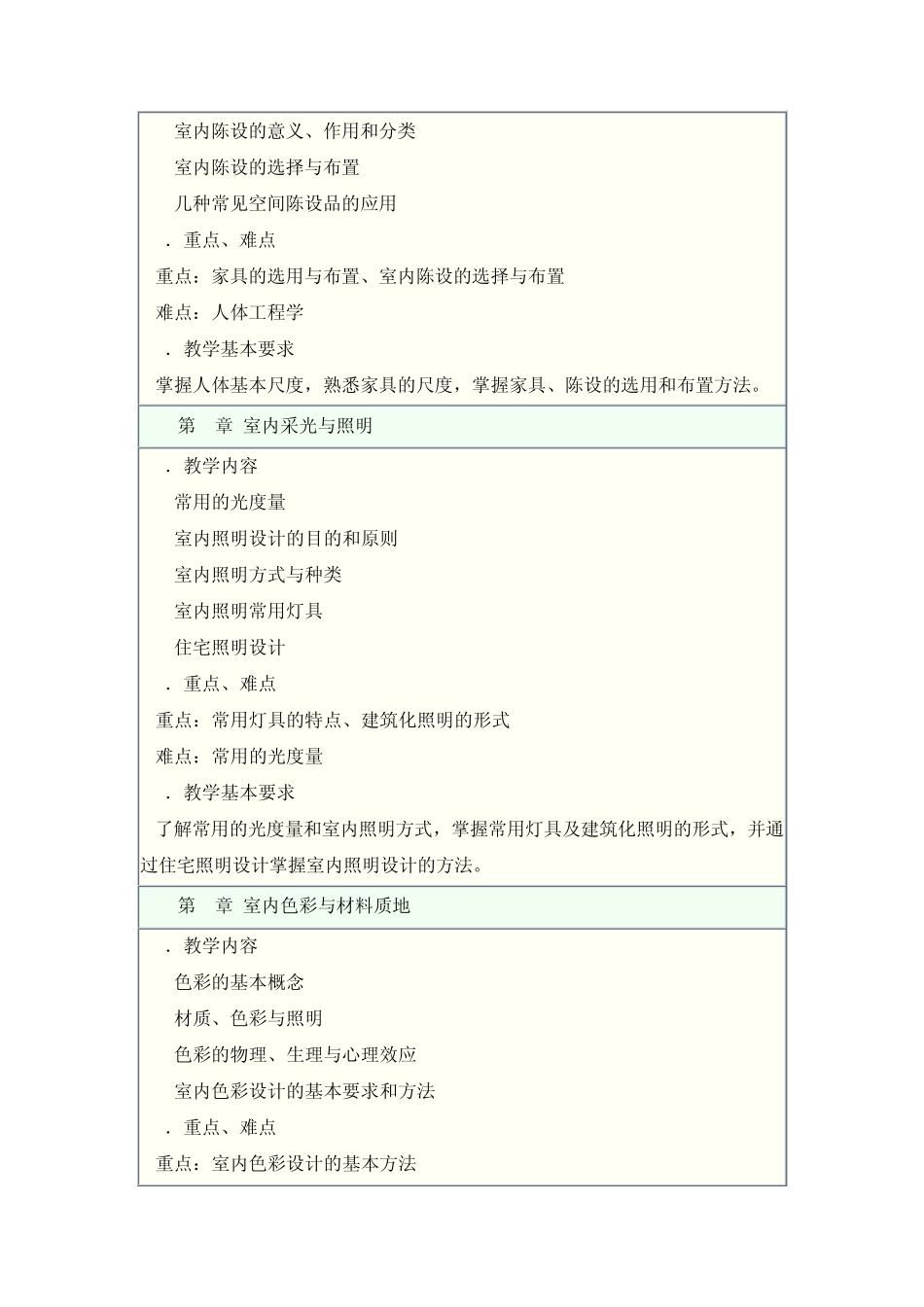 《建筑装饰设计》课程教学大纲1_第3页