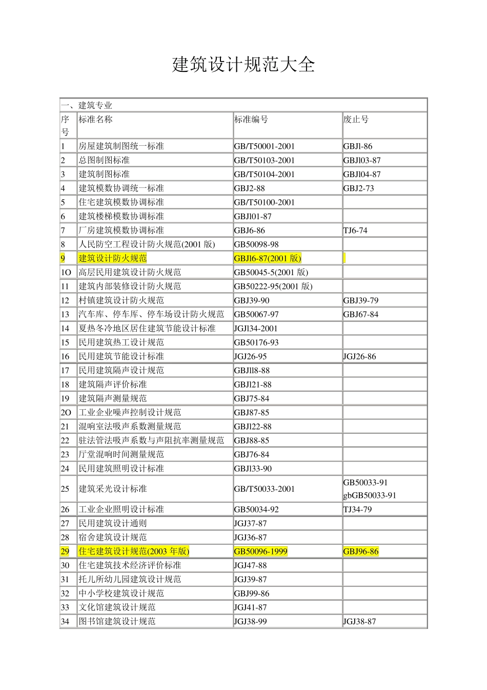 《建筑设计规范大全》_第1页