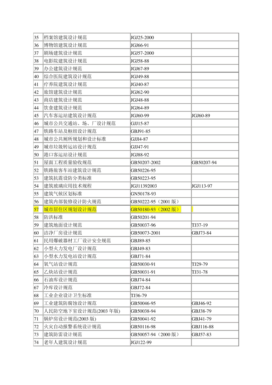 《建筑设计规范大全》_第2页
