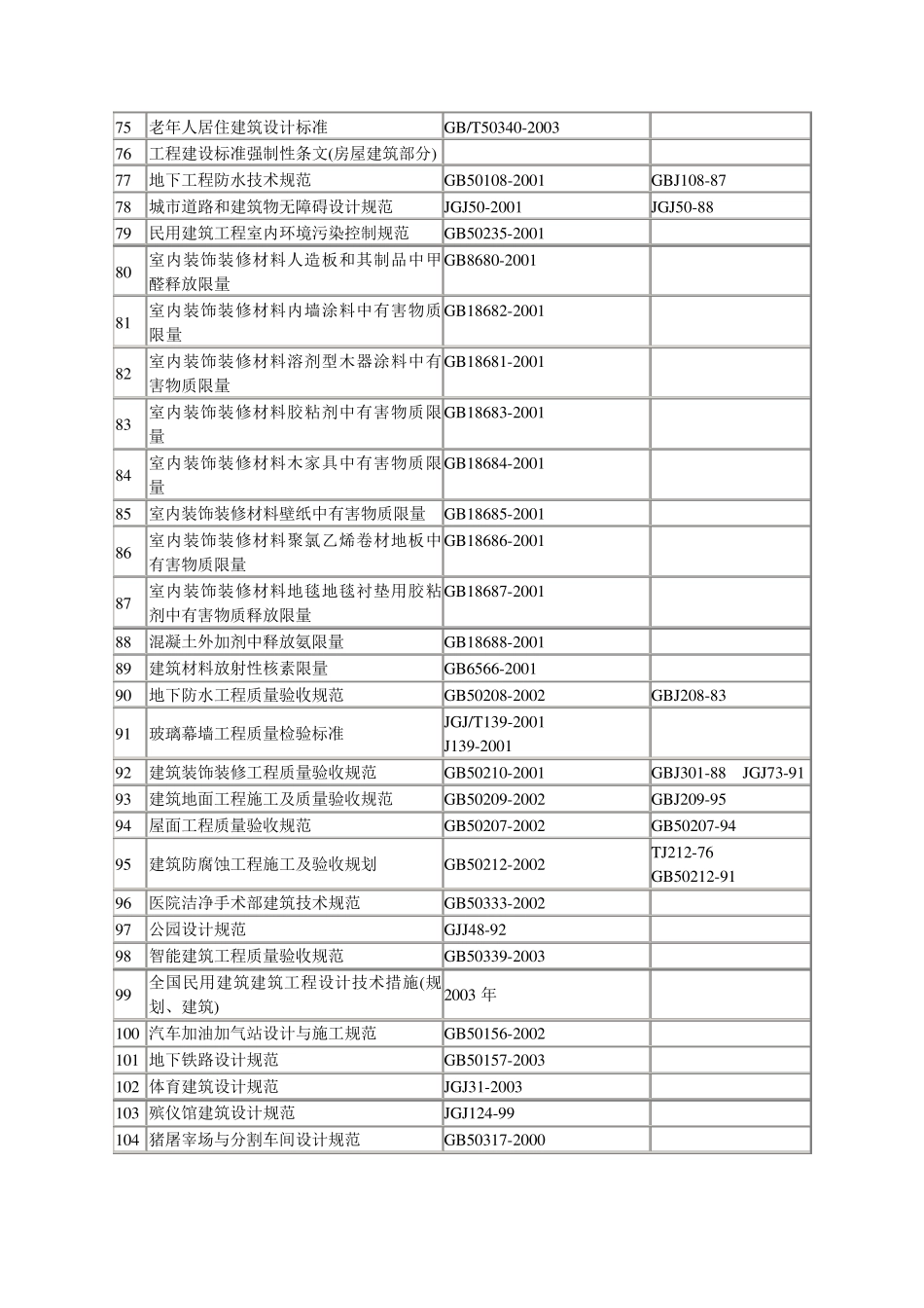 《建筑设计规范大全》_第3页