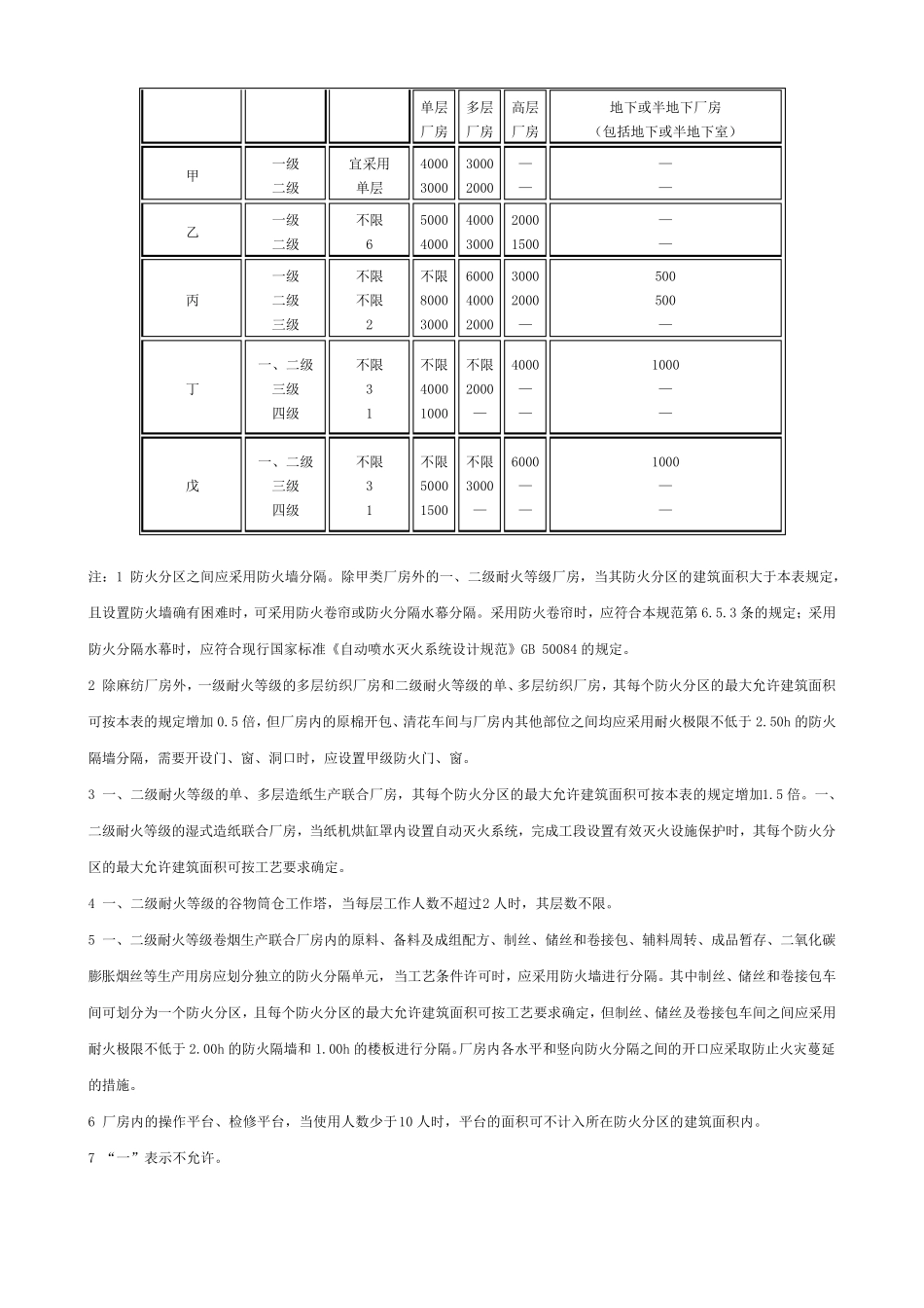 《建筑设计防火规范》GB50016—2014_第2页