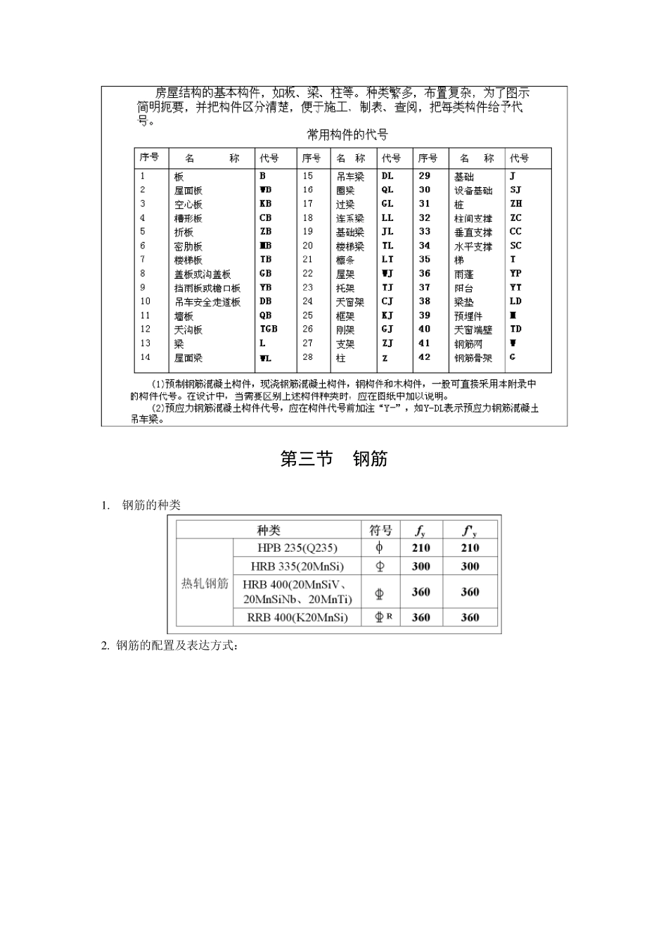 《建筑识图》教案_第2页