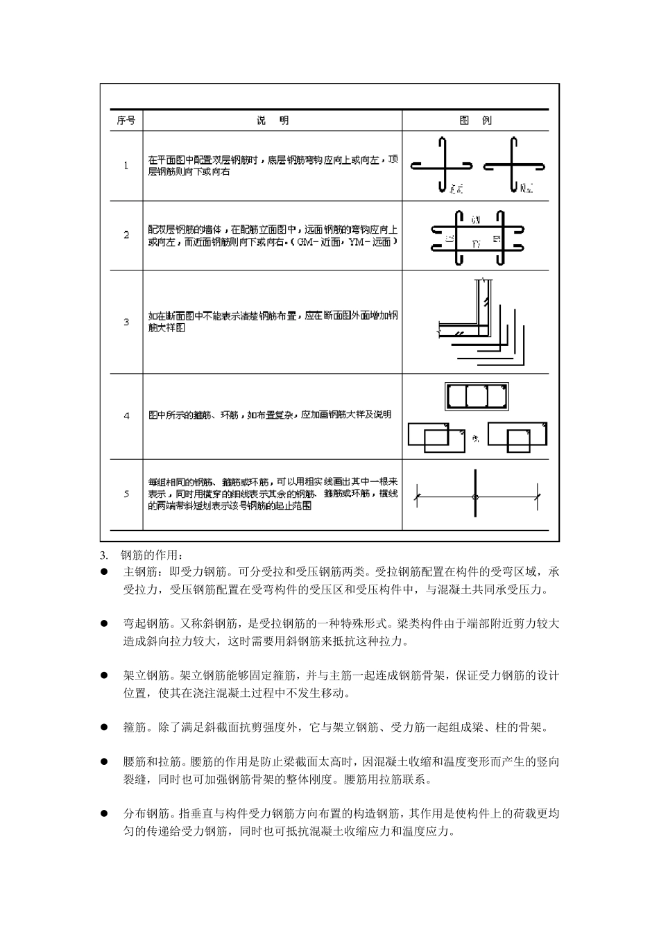 《建筑识图》教案_第3页
