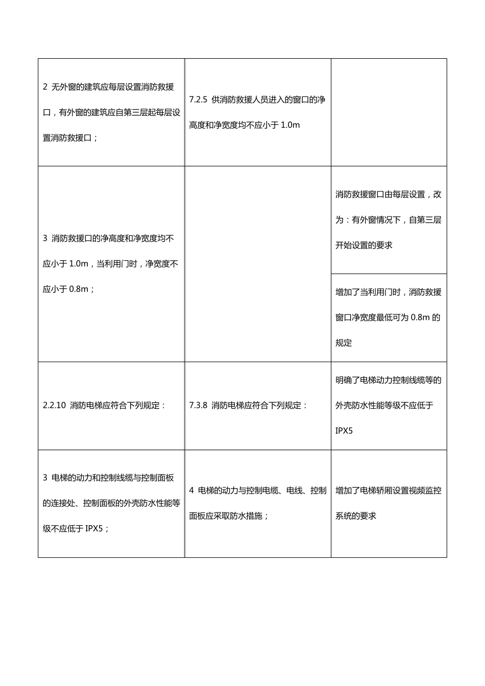 《建筑防火通用规范》与《建筑设计防火规范》有哪些变化？_第2页
