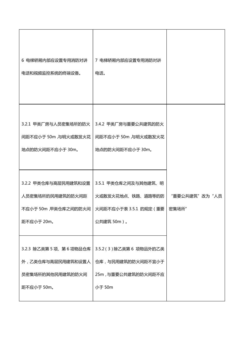 《建筑防火通用规范》与《建筑设计防火规范》有哪些变化？_第3页