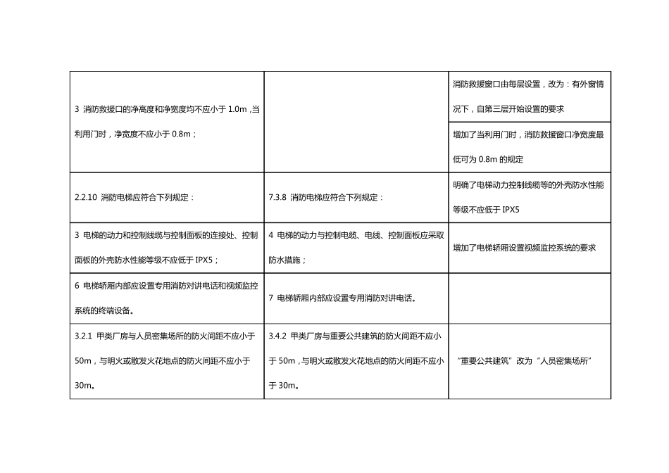 《建筑防火通用规范》与《建筑设计防火规范》的区别_第2页