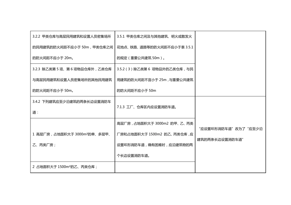 《建筑防火通用规范》与《建筑设计防火规范》的区别_第3页