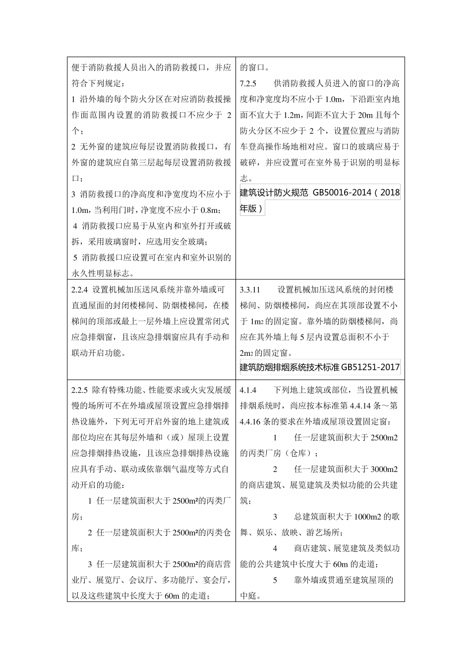 《建筑防火通用规范》新旧最全对比_第2页