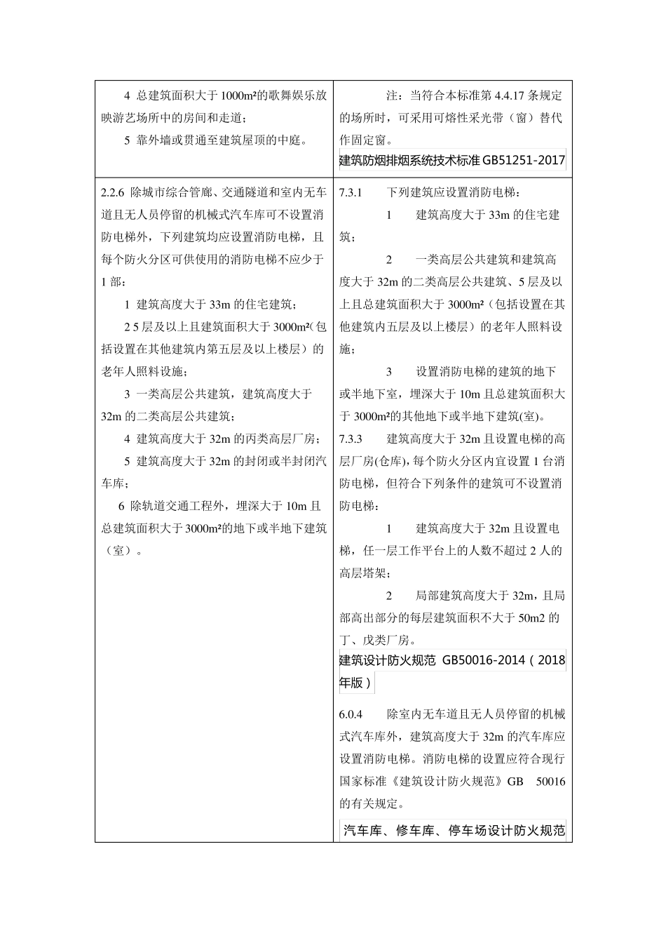 《建筑防火通用规范》新旧最全对比_第3页