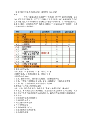 《建设工程工程量清单计价规范》GB详解