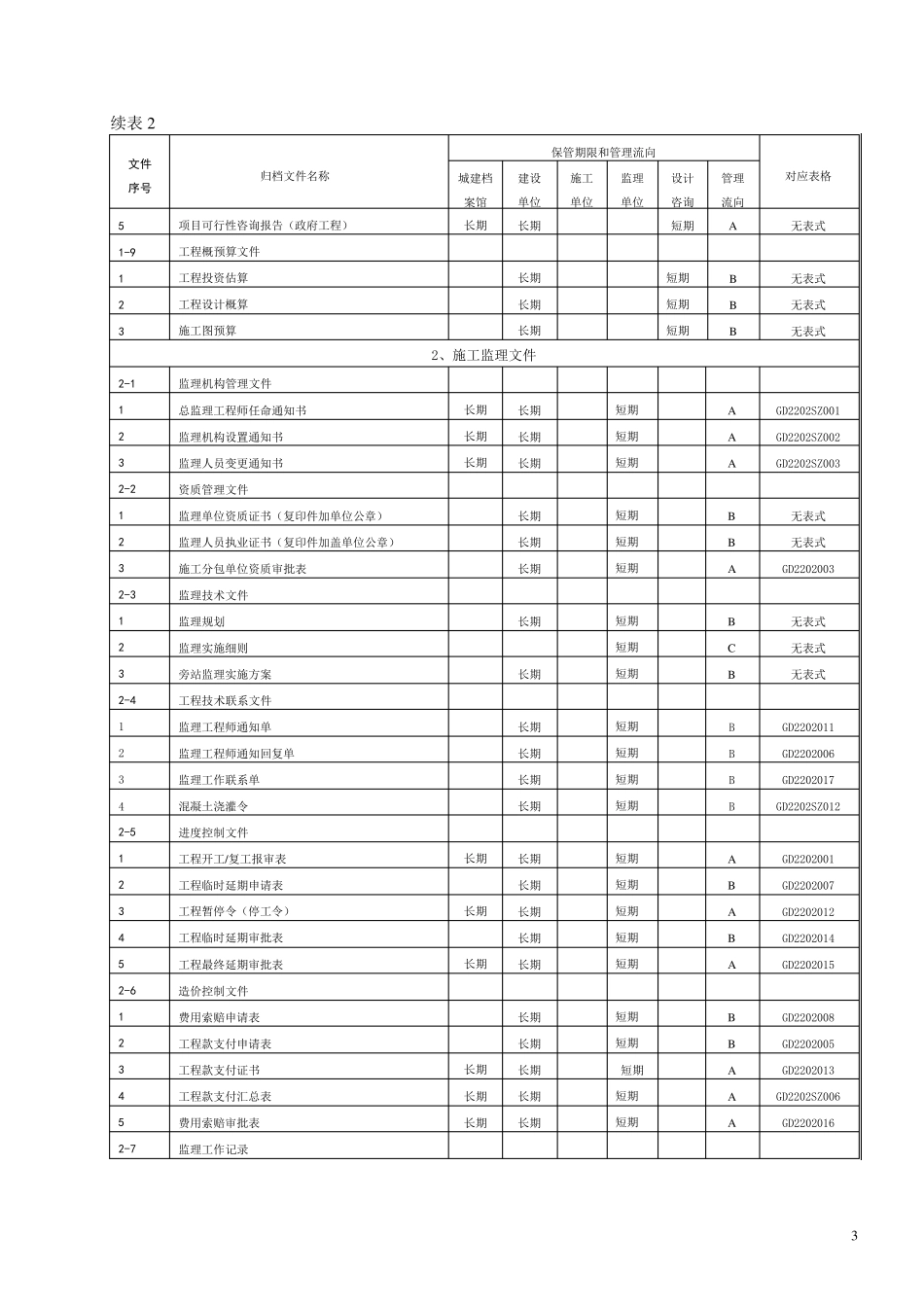 《建设工程文件归档整理规范》(GB_T503282001)_第3页