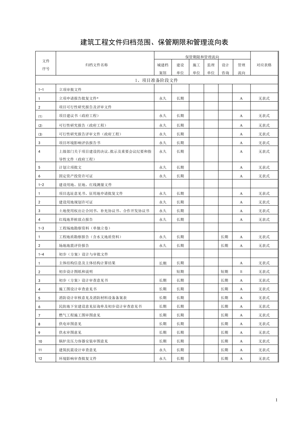 《建设工程文件归档整理规范》(GB_T503282001)[_第1页
