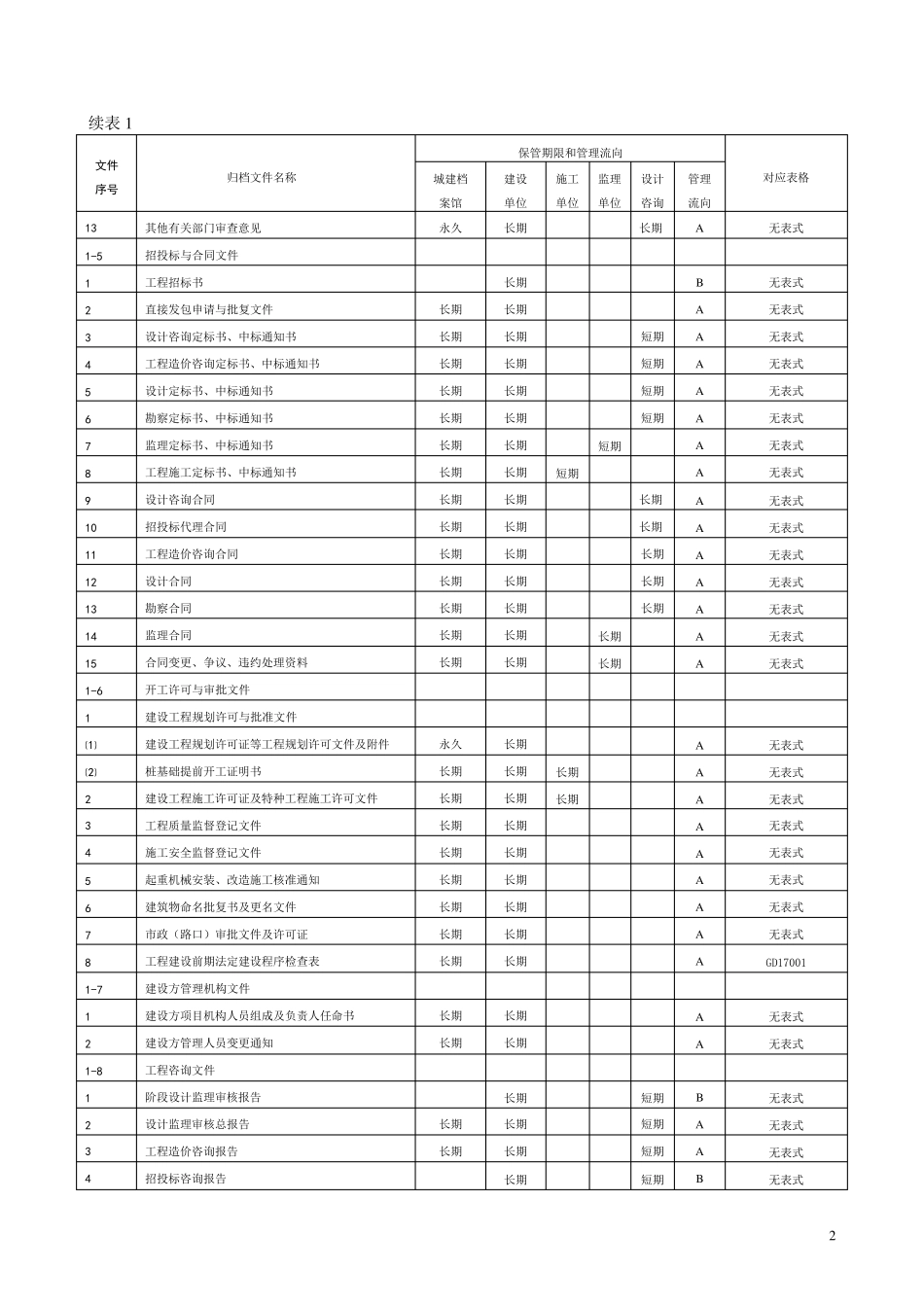 《建设工程文件归档整理规范》(GB_T503282001)[_第2页