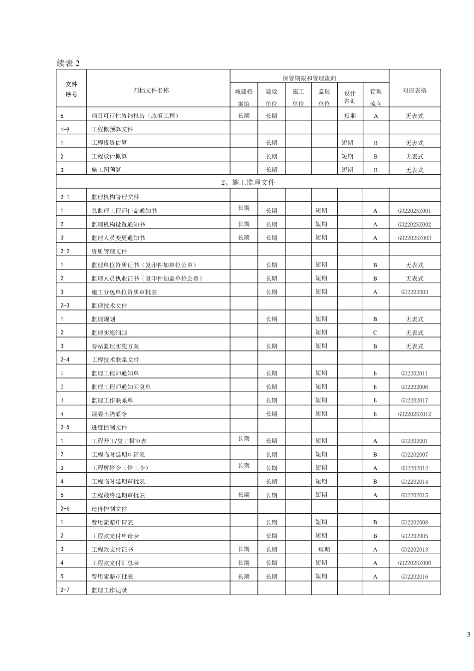 《建设工程文件归档整理规范》(GBT503282001)_第3页
