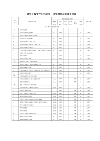 《建设工程文件归档整理规范》(GBT503282001)