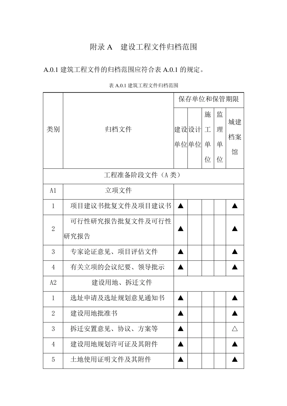 《建设工程文件归档整理规范》(GB／T503282014)附录A_第1页