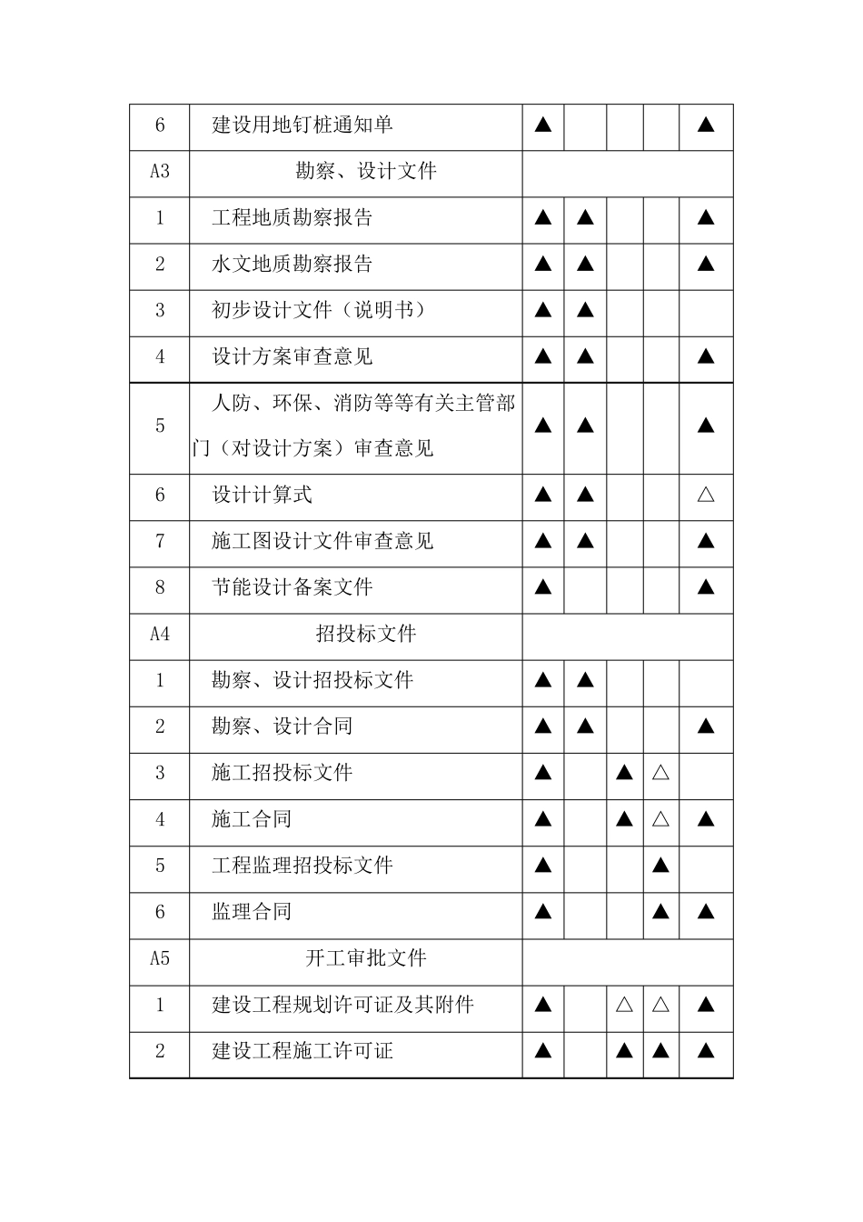 《建设工程文件归档整理规范》(GB／T503282014)附录A_第2页