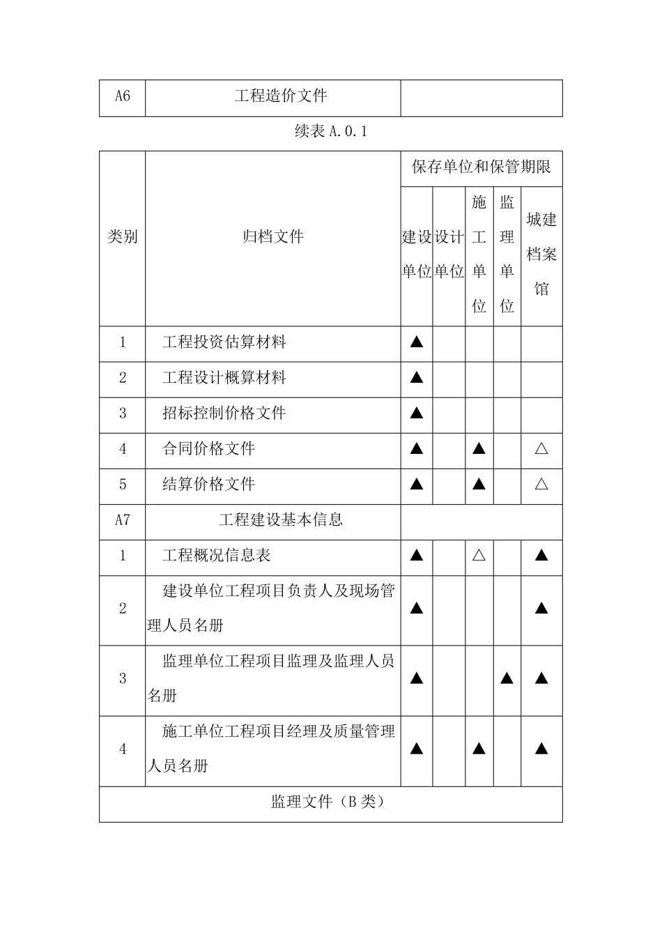 《建设工程文件归档整理规范》(GB／T503282014)附录A_第3页