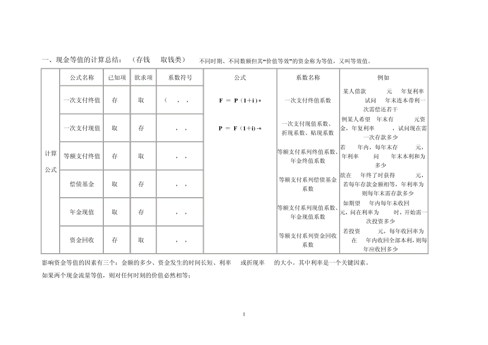 《建设工程经济》学习总结_第1页