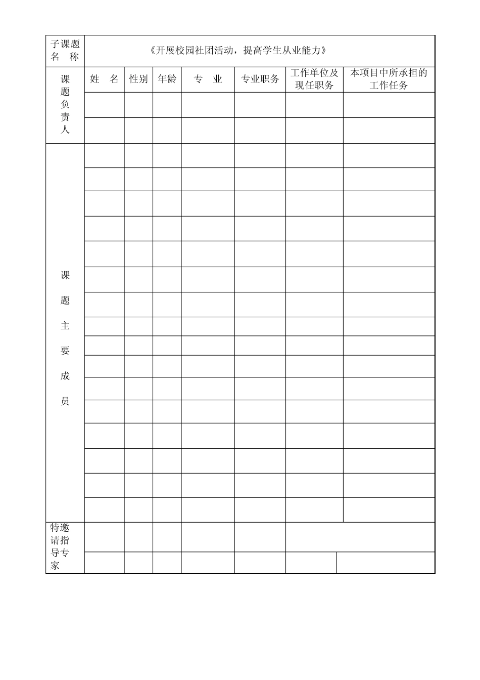 《开展校园社团活动,提高学生从业能力》开题报告_第2页