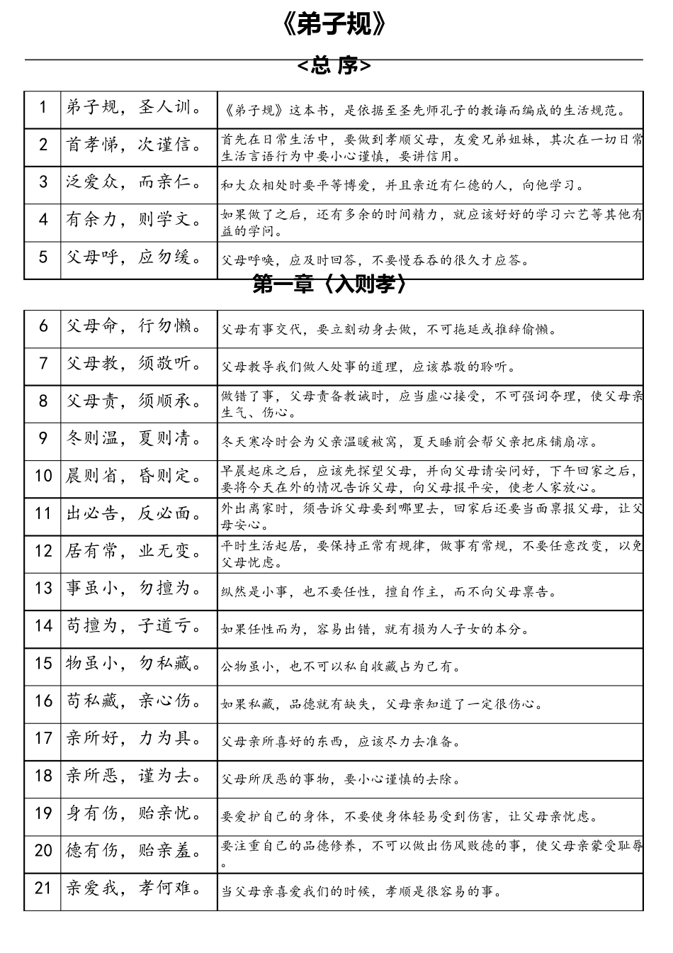 《弟子规》一句一翻译_第1页