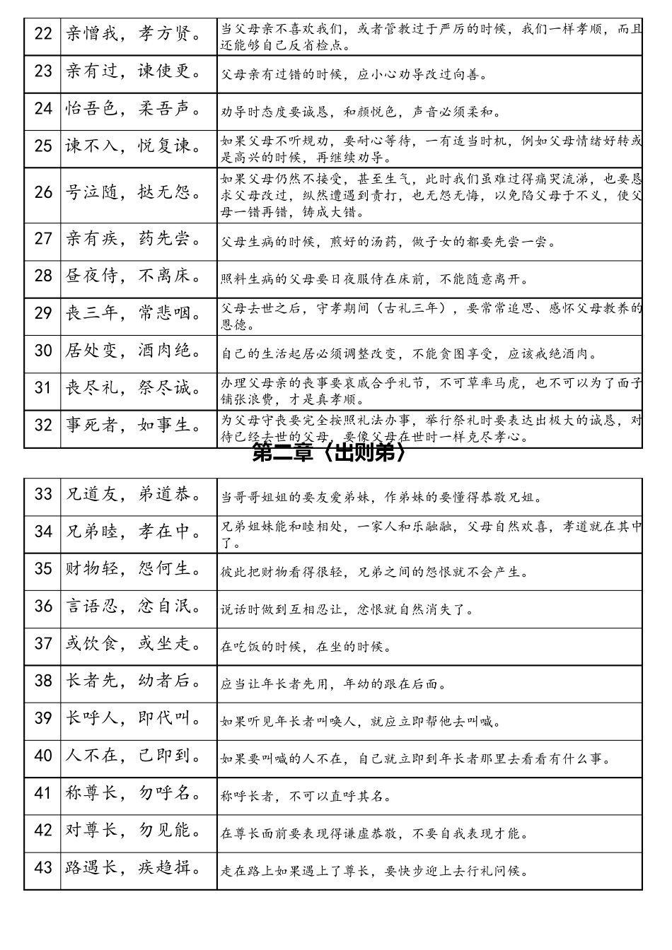 《弟子规》一句一翻译_第2页