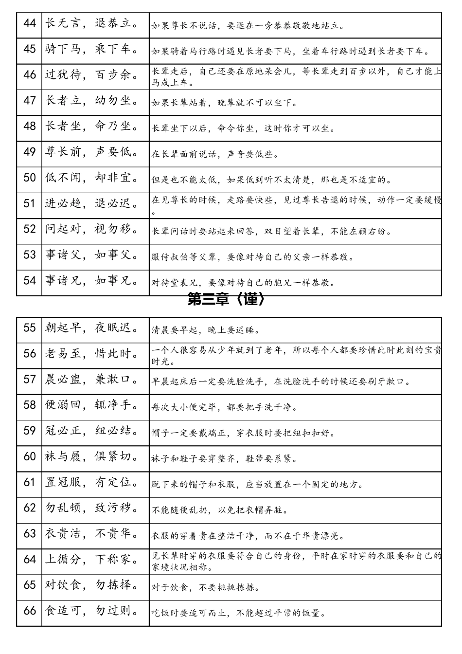 《弟子规》一句一翻译_第3页