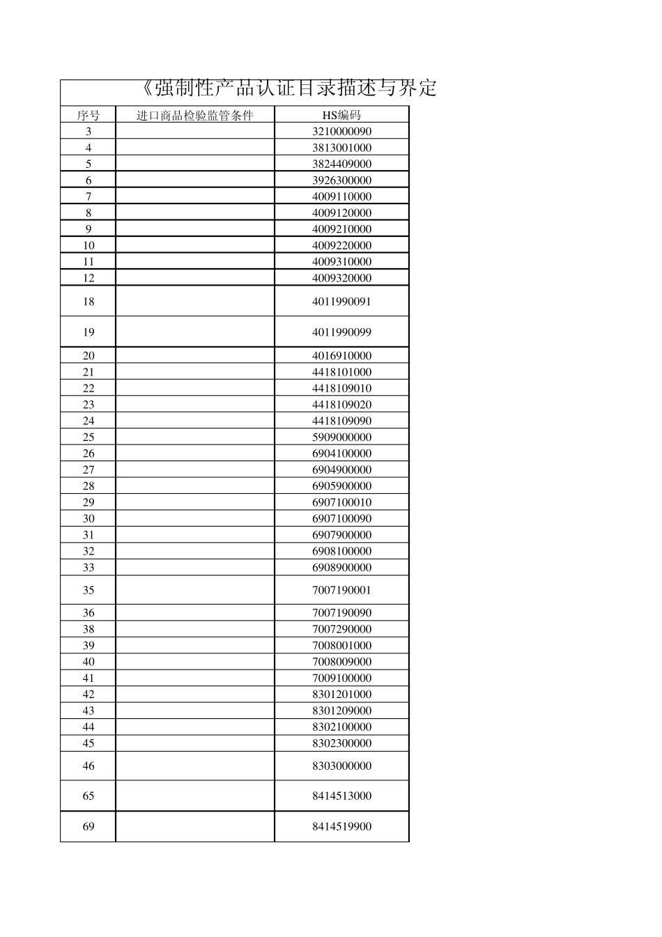 《强制性产品认证目录描述与界定表》与2013年HS编码参考表_第1页