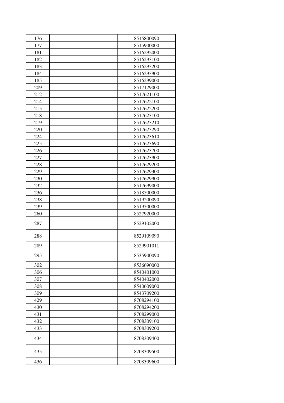 《强制性产品认证目录描述与界定表》与2013年HS编码参考表_第3页