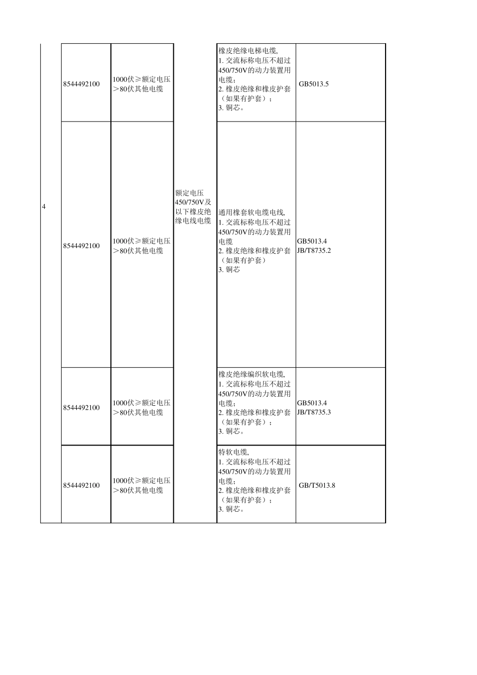 《强制性产品认证目录描述与界定表》与2016年HS编码参考表_第2页