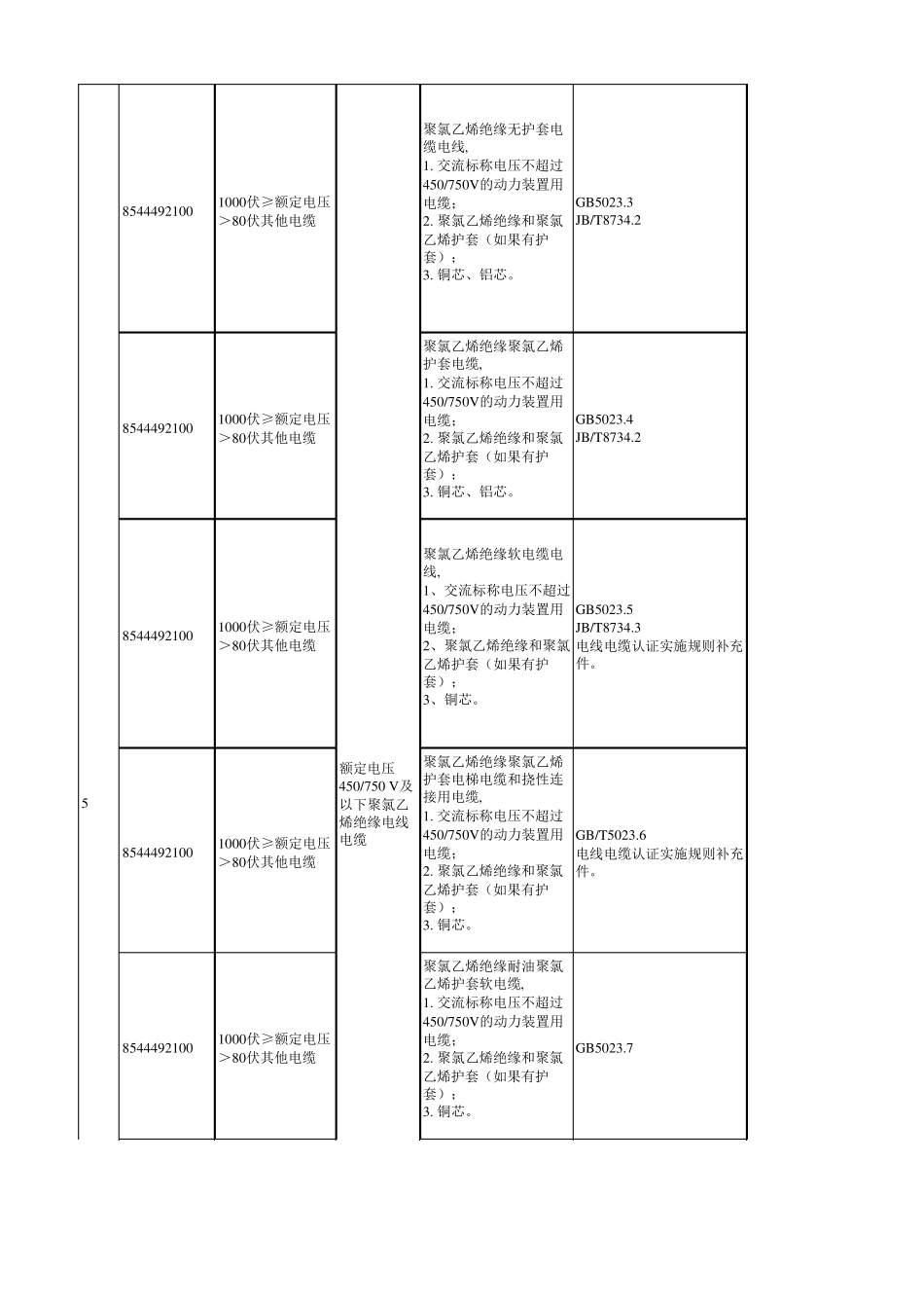 《强制性产品认证目录描述与界定表》与2016年HS编码参考表_第3页