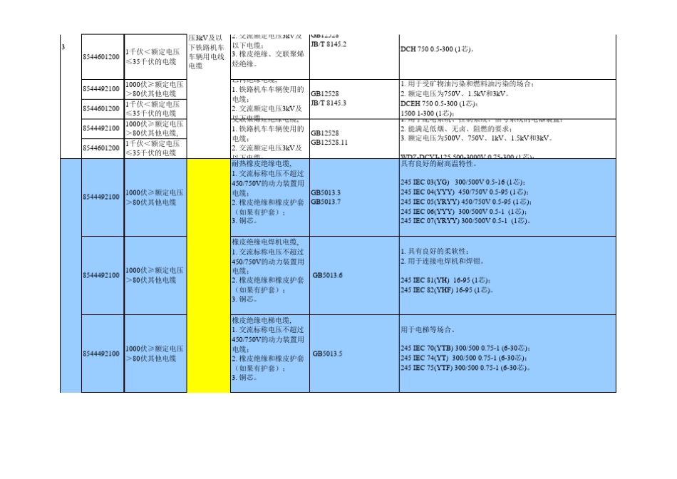 《强制性产品认证目录描述与界定表》_第2页