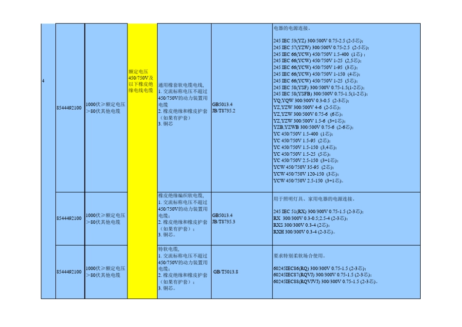 《强制性产品认证目录描述与界定表》_第3页
