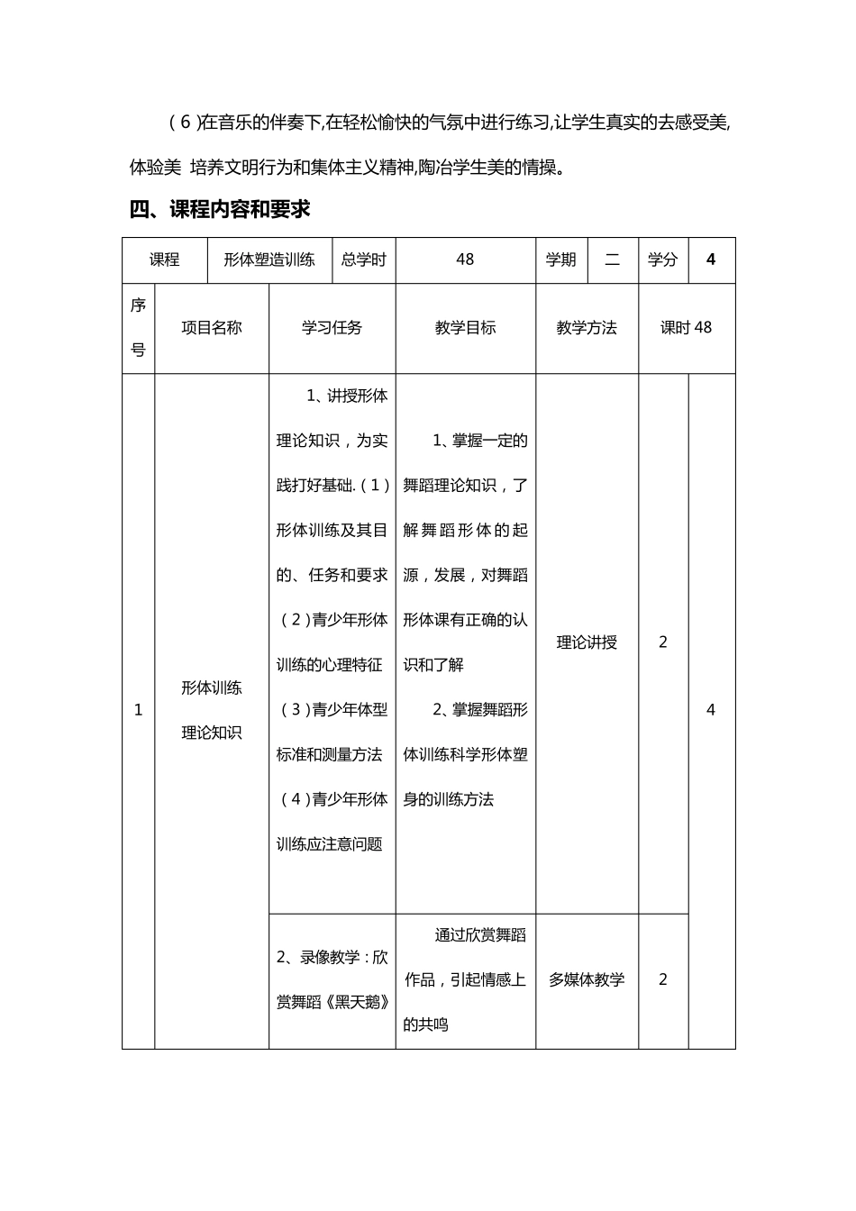 《形体塑造训练》课程标准_第3页