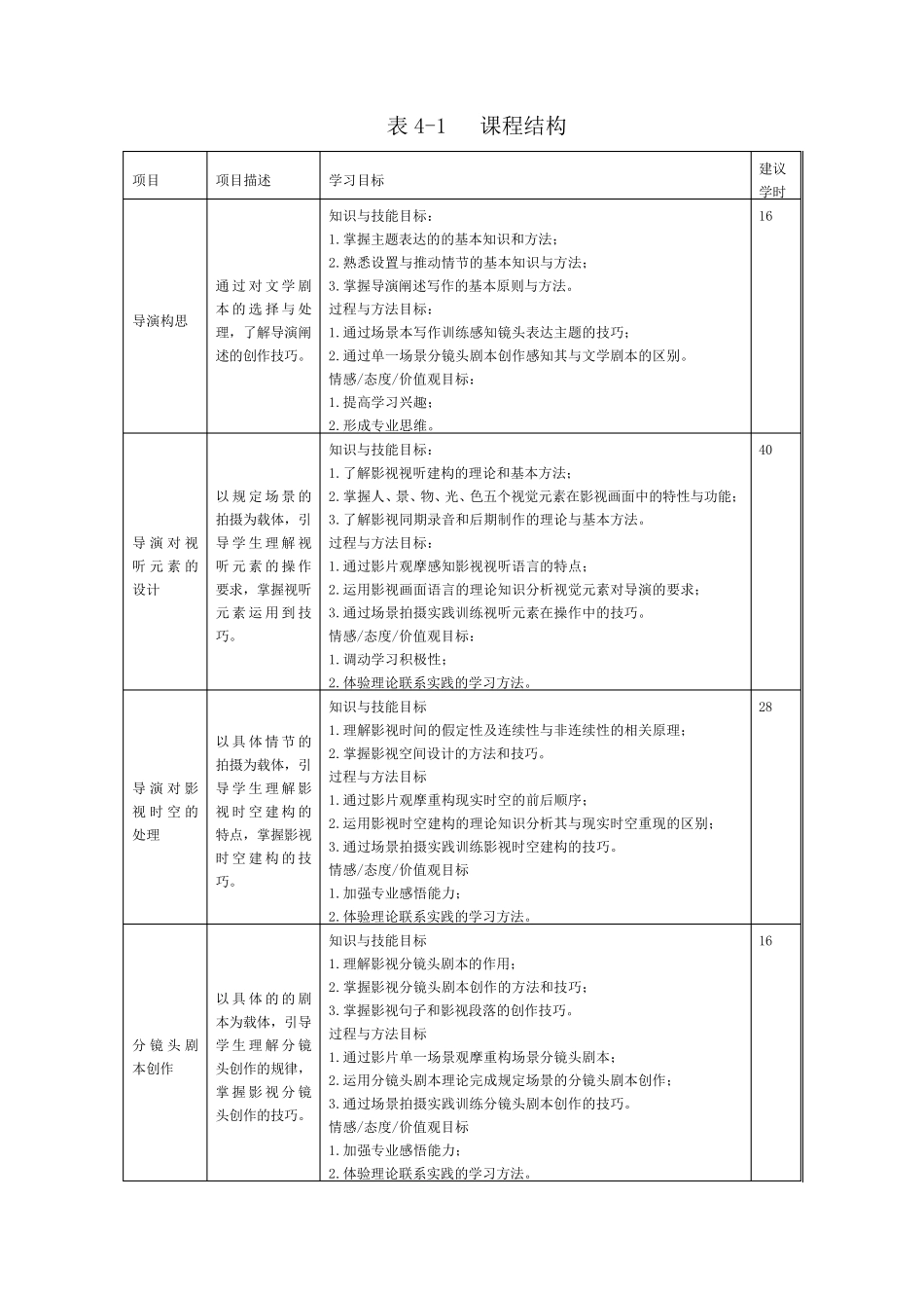 《影视导演基础》—课程标准(2013.01.25)_第3页