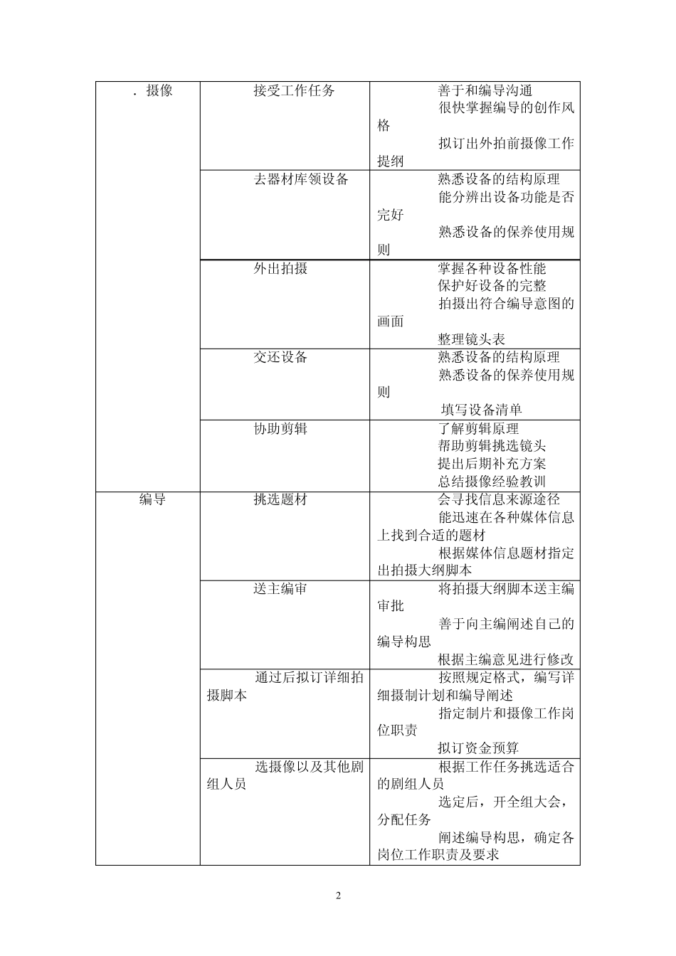 《影视艺术概论》教案_第2页