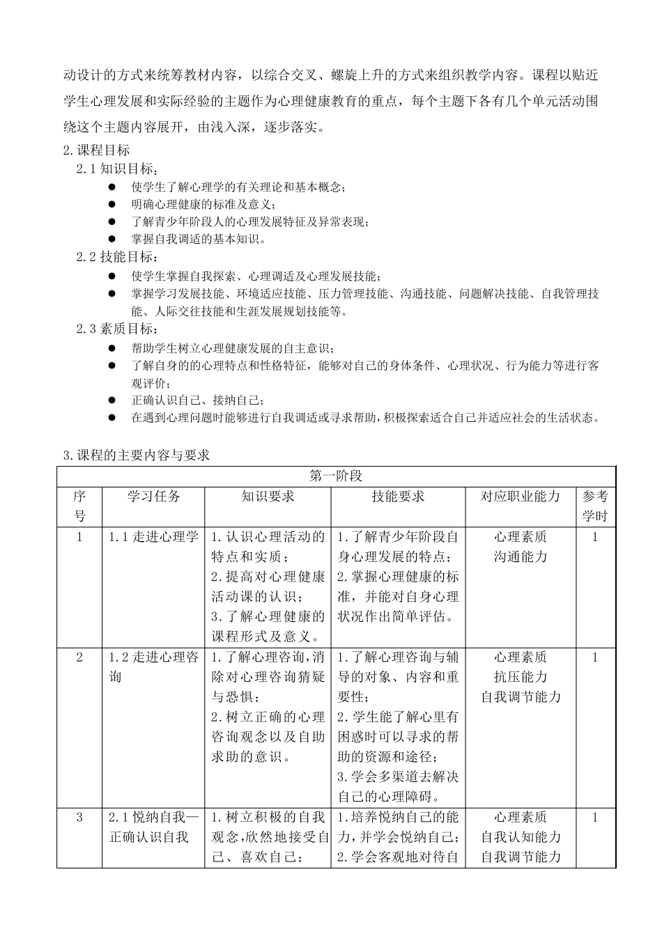 《心理健康课程标准》教学大纲_第2页