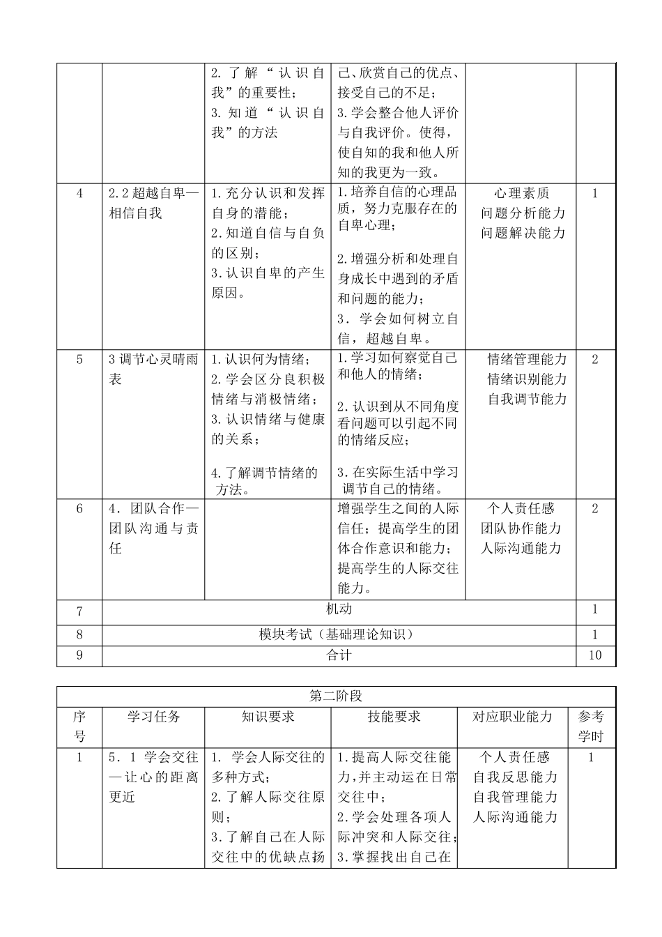 《心理健康课程标准》教学大纲_第3页