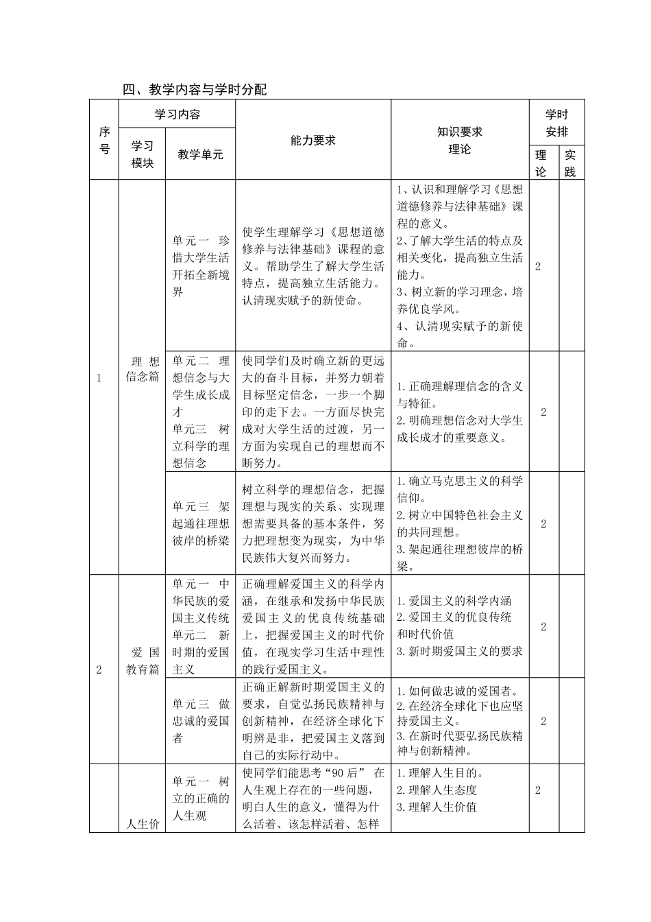 《思想道德修养与法律基础》课程标准_第2页