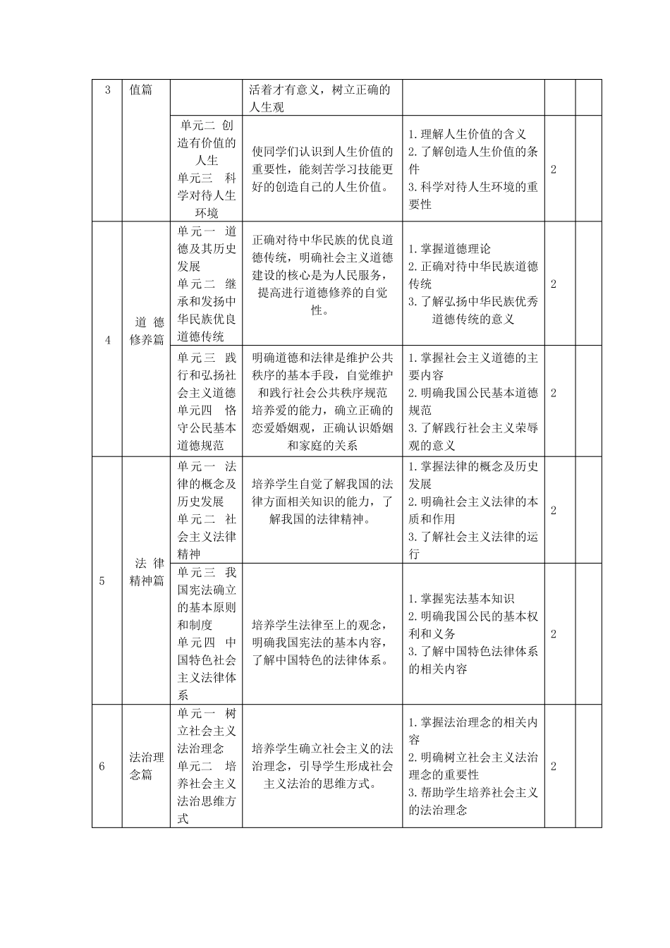 《思想道德修养与法律基础》课程标准_第3页